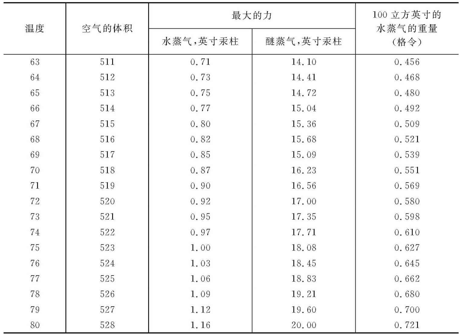 第二卷第一部分 - 图24