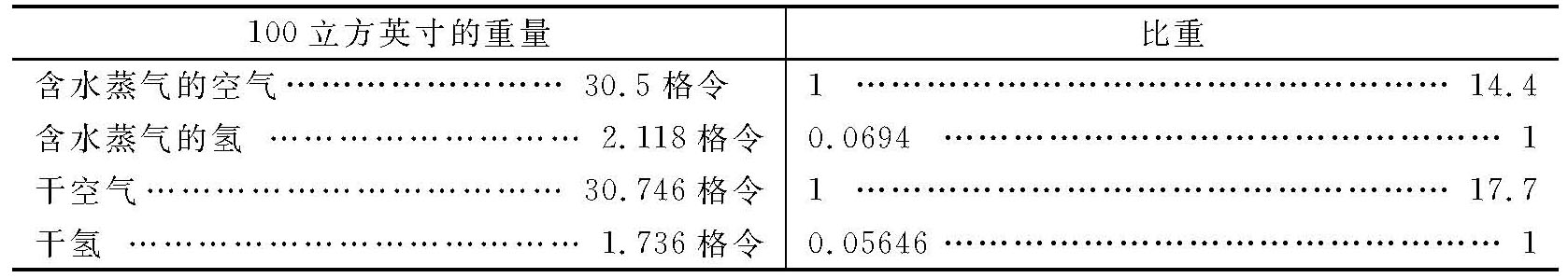 第二卷第一部分 - 图30