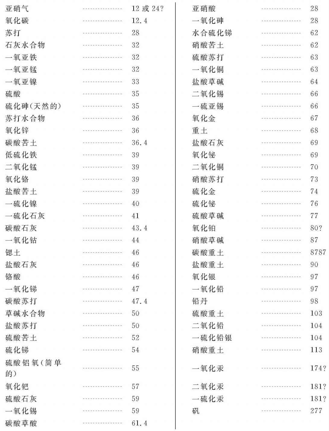 第二卷第一部分 - 图50