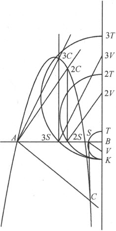 第3章　立体及超立体问题的作图 - 图123