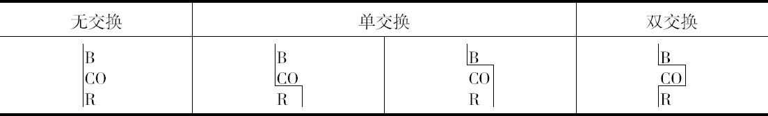 alt