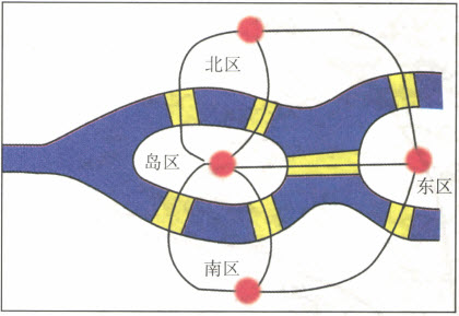 希尔伯特几何基础 - 图7