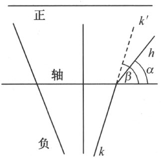 第五章　德沙格定理 - 图3