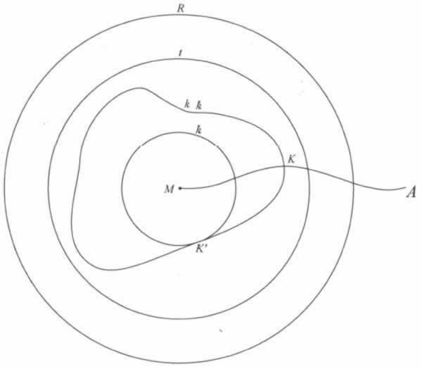 附录Ⅳ　几何学基础
（1） - 图2