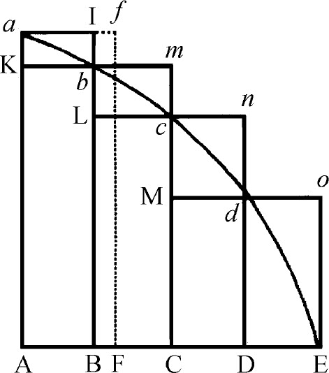 第1章

初量与终量的比值方法，由此可以证明下述命题 - 图1