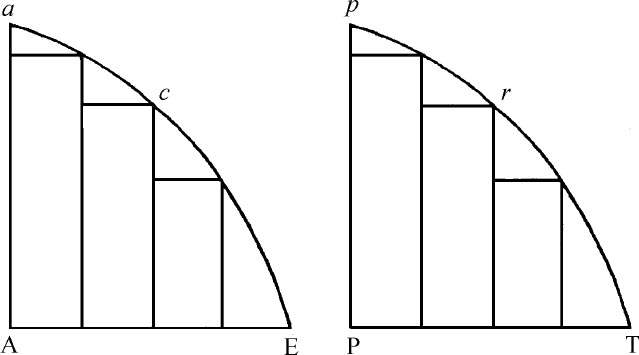 第1章

初量与终量的比值方法，由此可以证明下述命题 - 图3