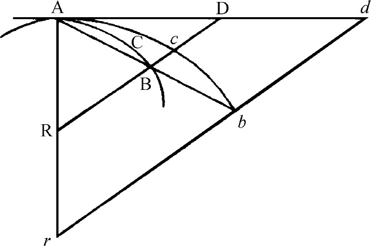 第1章

初量与终量的比值方法，由此可以证明下述命题 - 图4