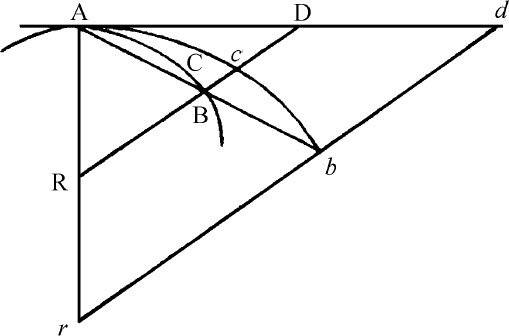 第1章

初量与终量的比值方法，由此可以证明下述命题 - 图6