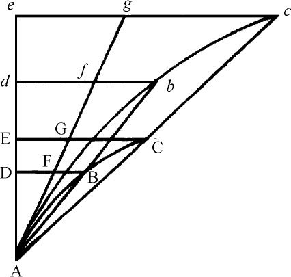 第1章

初量与终量的比值方法，由此可以证明下述命题 - 图7