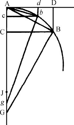 第1章

初量与终量的比值方法，由此可以证明下述命题 - 图10