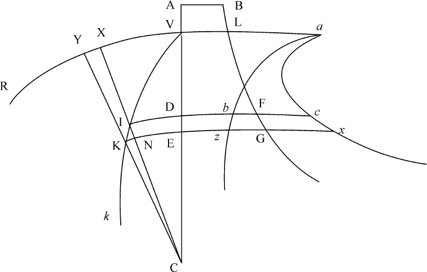 第8章

受任意类型向心力作用的物体环绕轨道的确定 - 图3