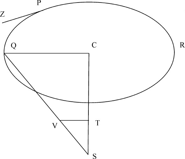 第10章

物体在给定表面上的运动；物体的摆动运动 - 图1