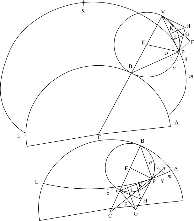 第10章

物体在给定表面上的运动；物体的摆动运动 - 图2