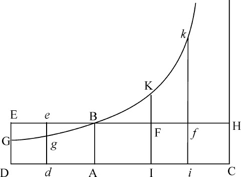 第1章

受与速度成正比的阻力作用的物体运动 - 图4