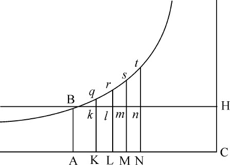 第1章

受与速度成正比的阻力作用的物体运动 - 图7