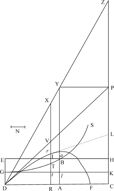 第1章

受与速度成正比的阻力作用的物体运动 - 图8