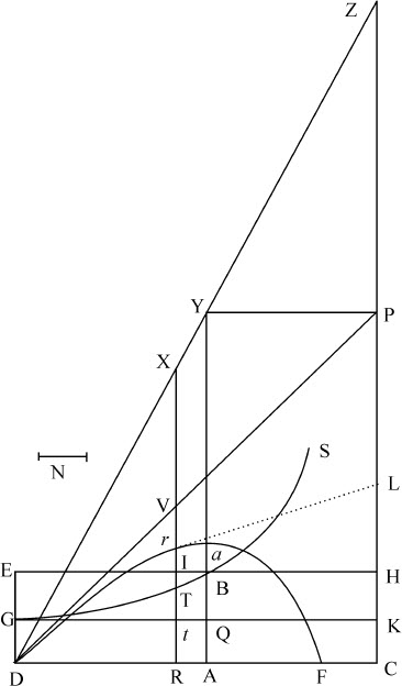 第1章

受与速度成正比的阻力作用的物体运动 - 图30