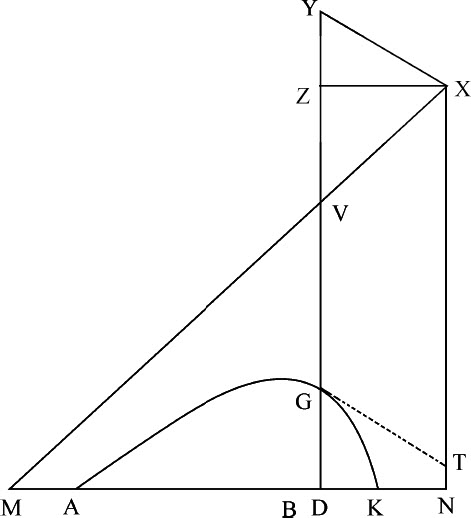 第2章

受正比于速度平方的阻力作用的物体运动 - 图150