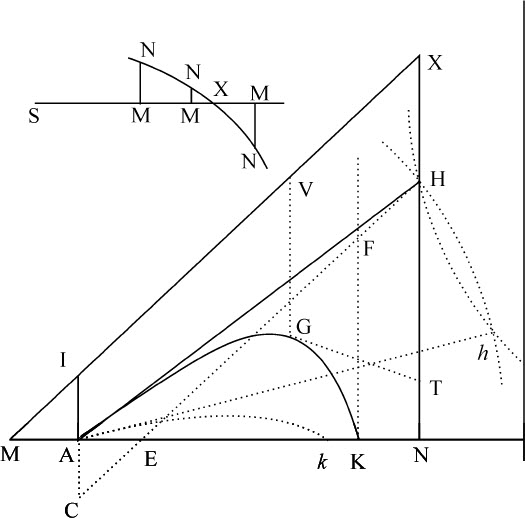 第2章

受正比于速度平方的阻力作用的物体运动 - 图157