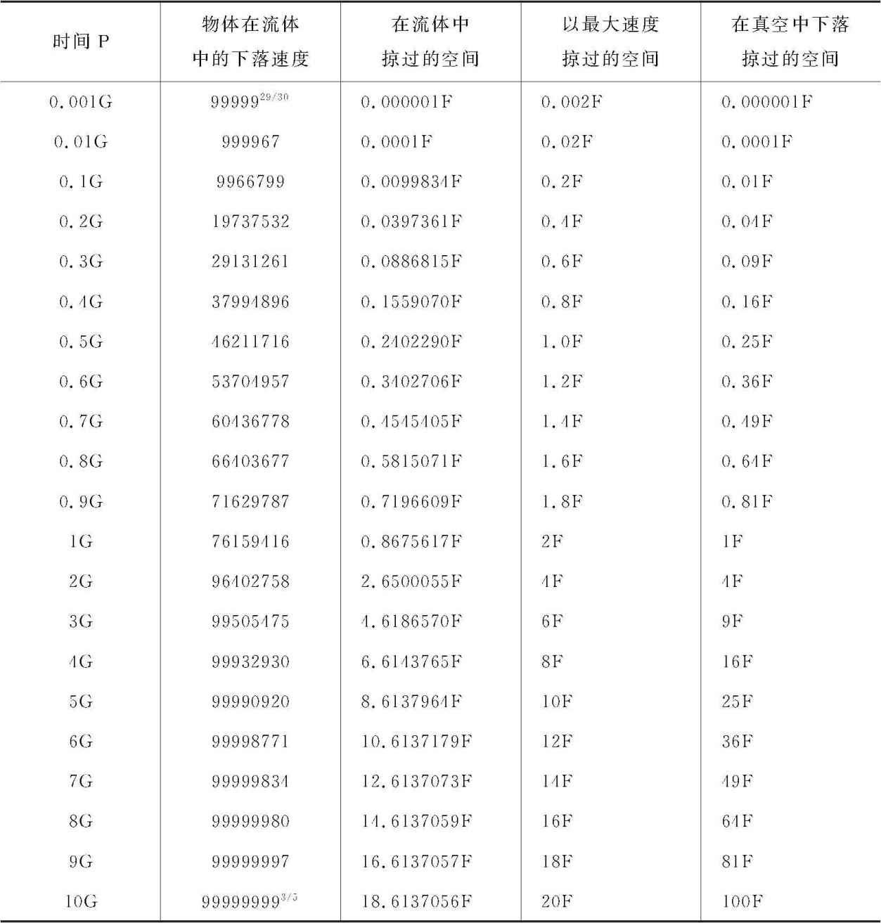 第7章

流体的运动，及其对抛体的阻力 - 图39