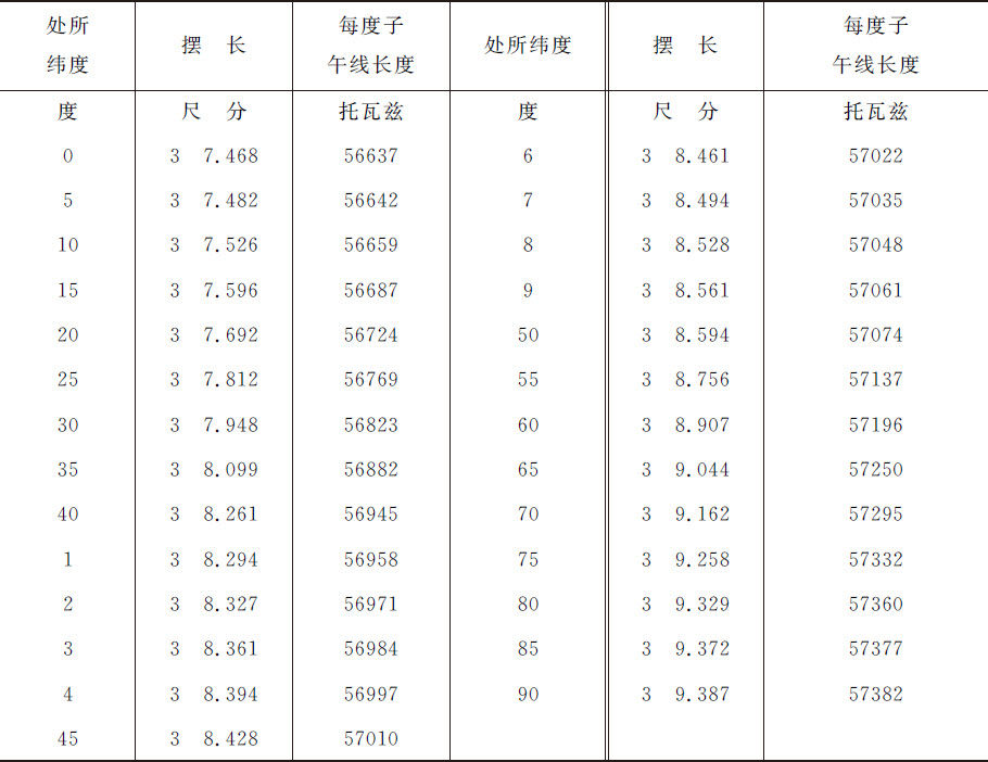命题 - 图70