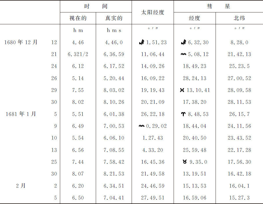 月球交会点的运动 - 图142