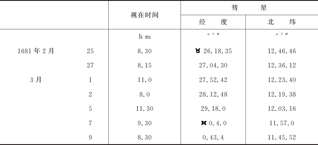 月球交会点的运动 - 图151