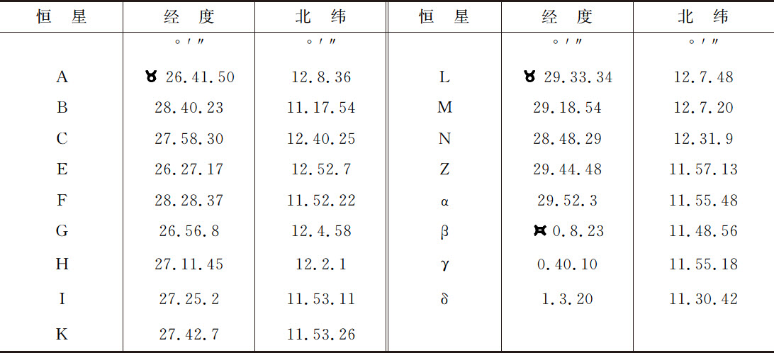 月球交会点的运动 - 图152