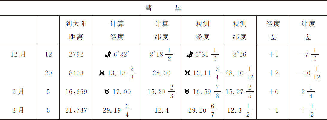 月球交会点的运动 - 图182