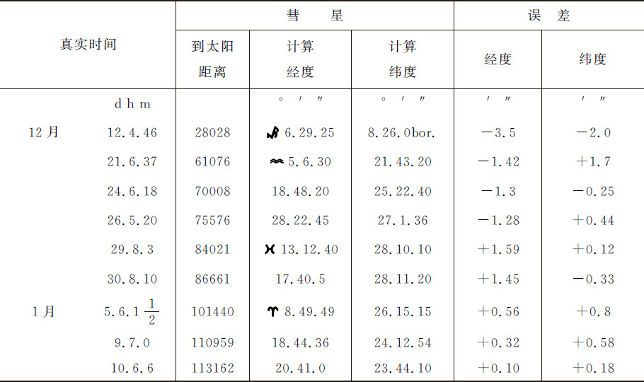 月球交会点的运动 - 图196