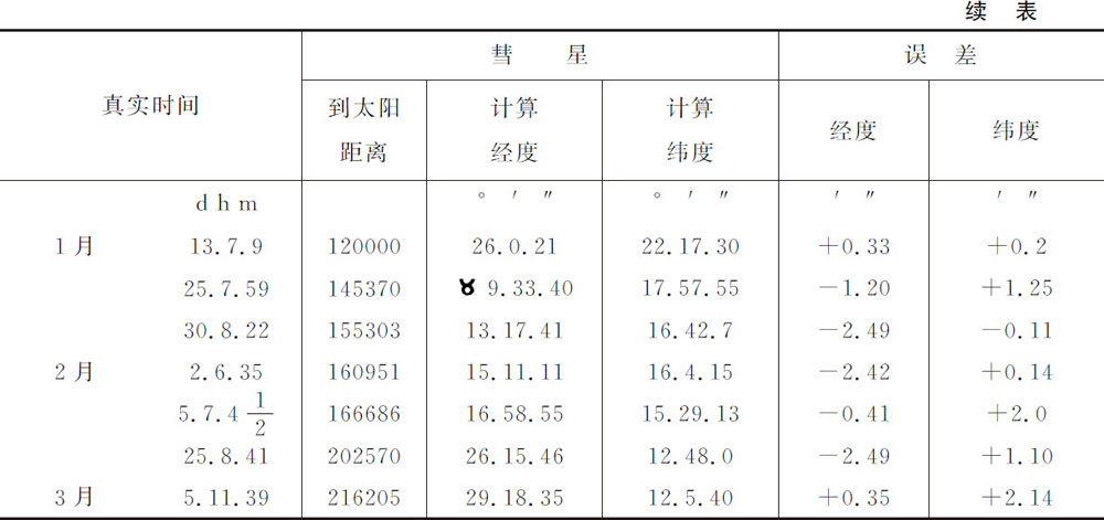 月球交会点的运动 - 图197