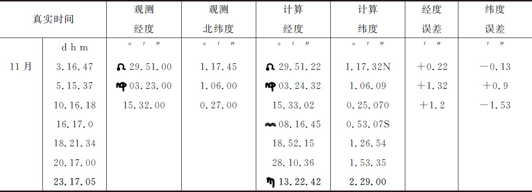 月球交会点的运动 - 图201
