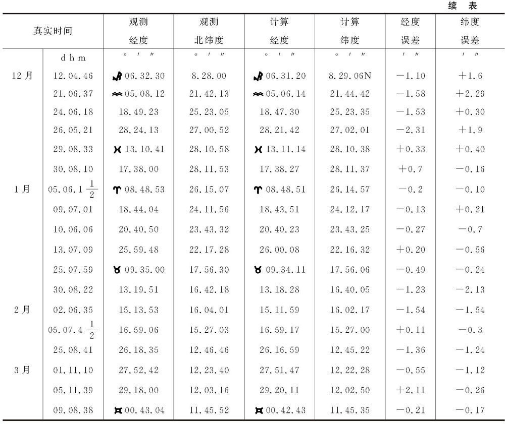 月球交会点的运动 - 图202