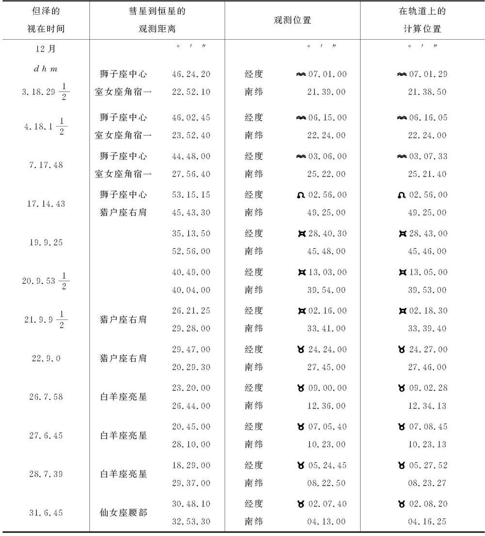 月球交会点的运动 - 图284