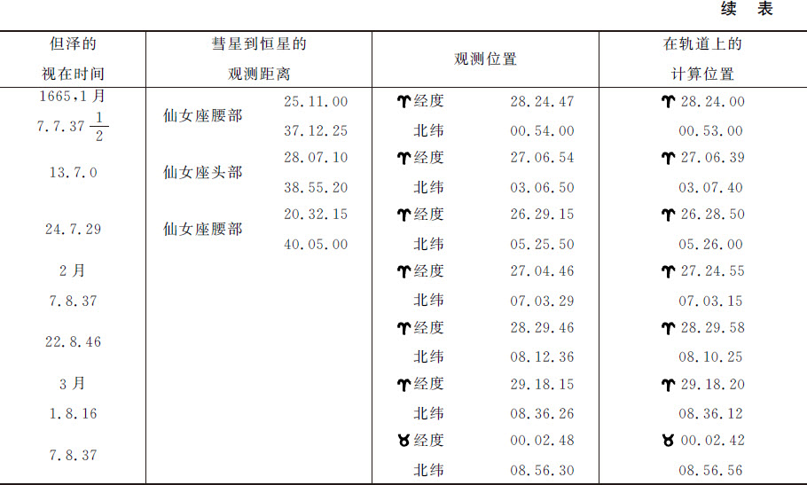 月球交会点的运动 - 图285
