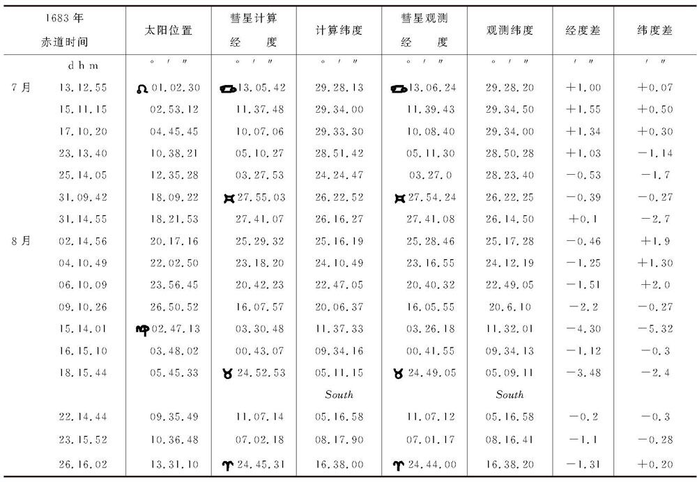 月球交会点的运动 - 图300