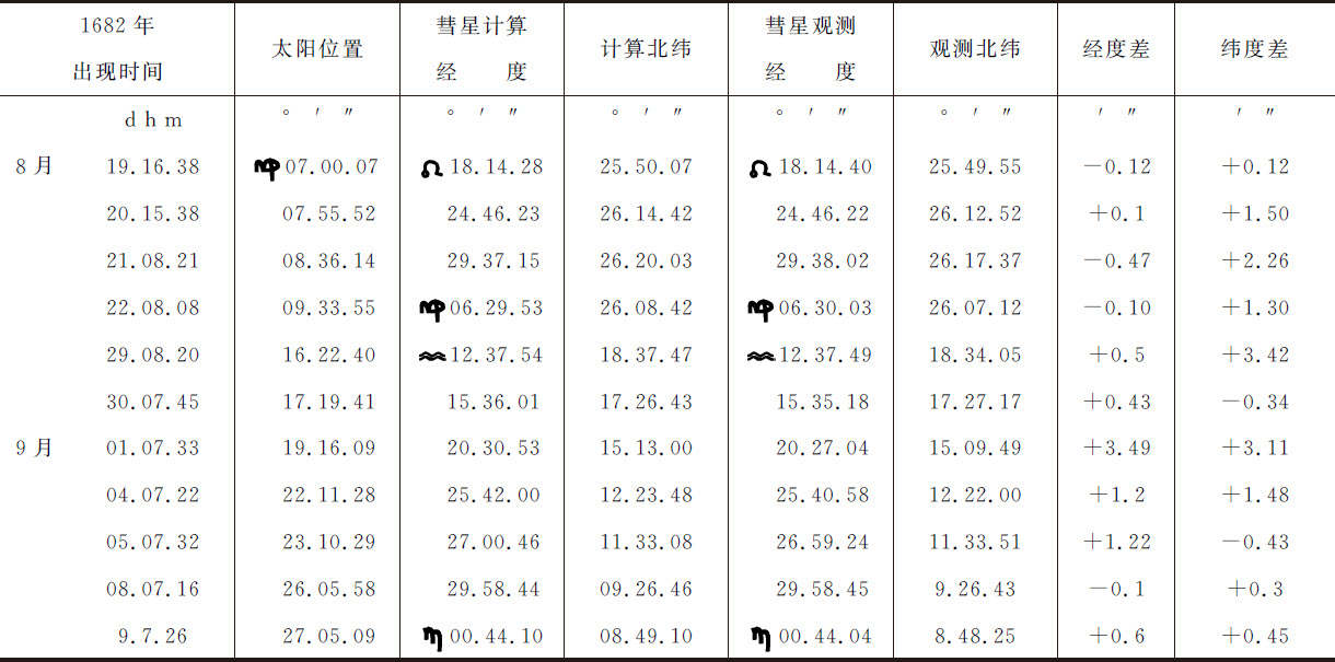 月球交会点的运动 - 图303