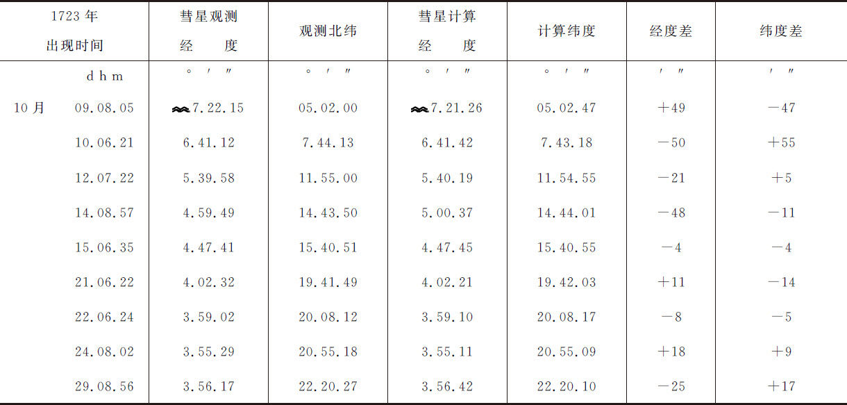 月球交会点的运动 - 图306