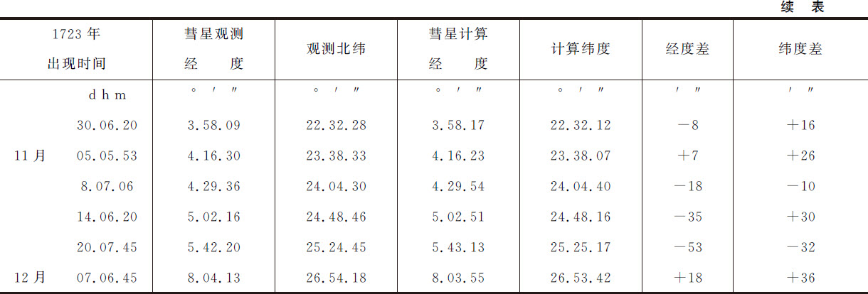 月球交会点的运动 - 图307