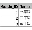 访问数据库 - 图1