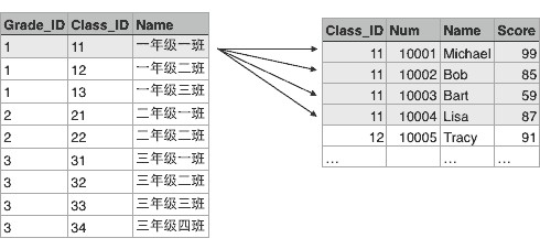 访问数据库 - 图4