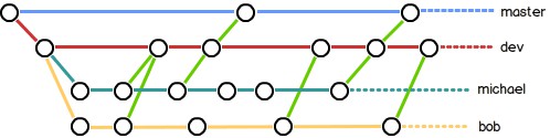 分支策略 - 图1