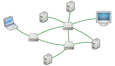 TCP/IP简介 - 图1