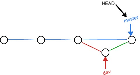 分支管理策略 - 图1