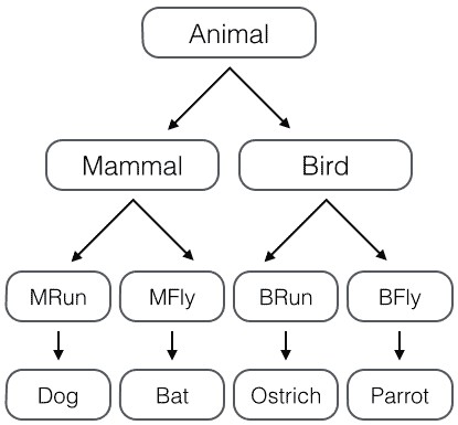 多重继承 - 图3