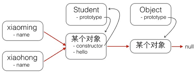 构造函数 - 图2