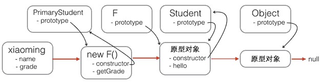 原型继承 - 图2