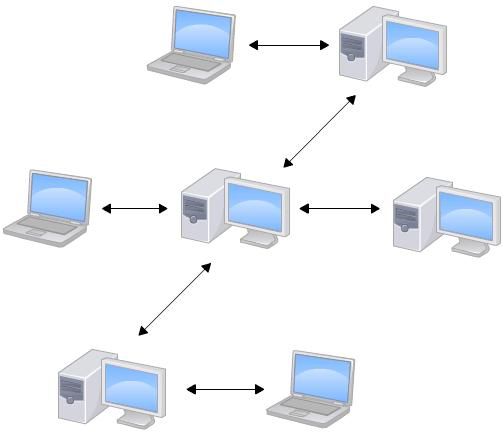 集中式vs分布式 - 图2