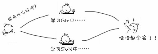 分支管理 - 图1