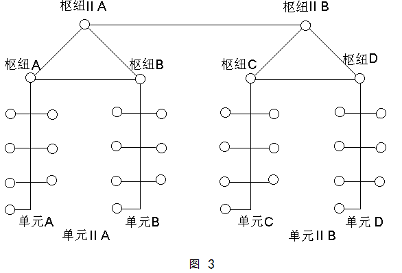 2. 间接沟通 - 图2